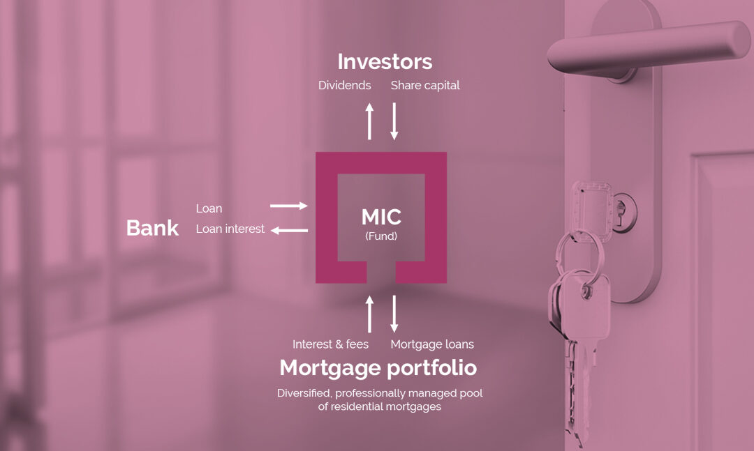 What is a Mortgage Investment Corporation (MIC)?  