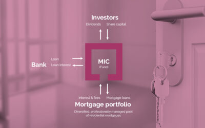 What is a Mortgage Investment Corporation (MIC)?  