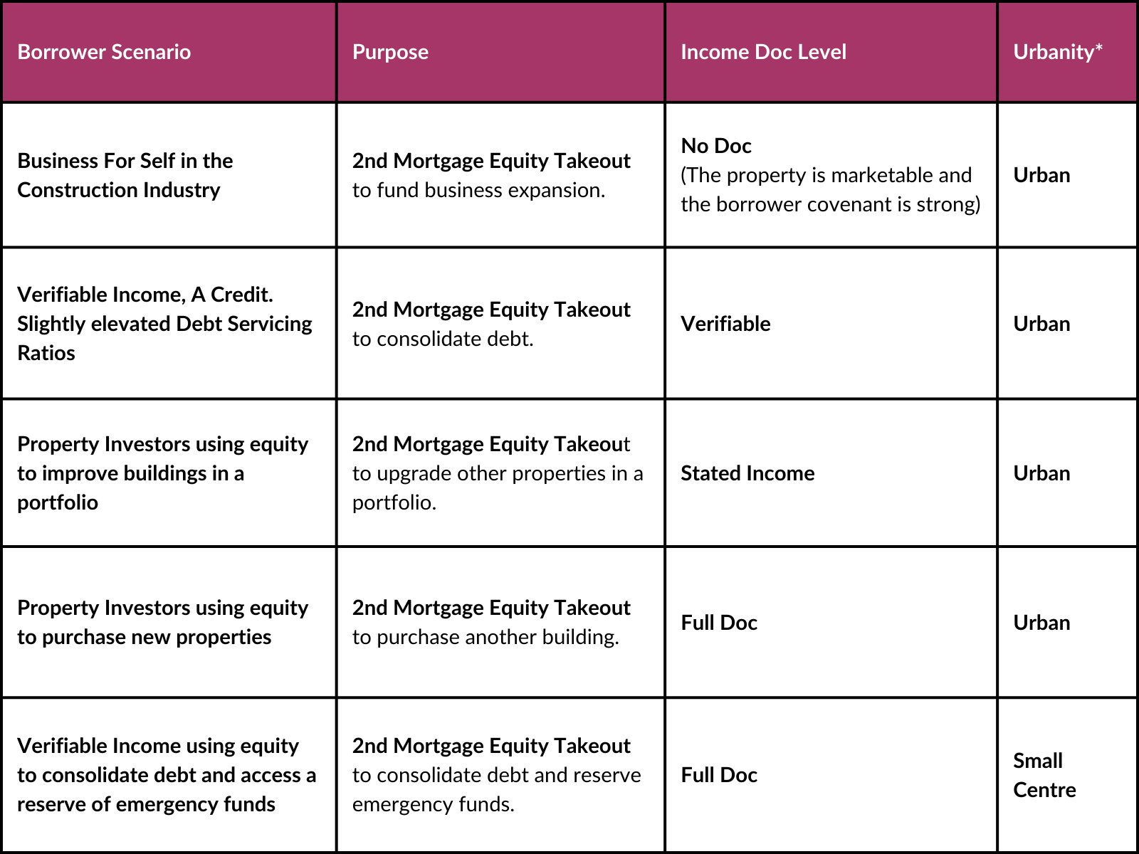 second-mortgages-funded-this-year-magenta-2023-case-study