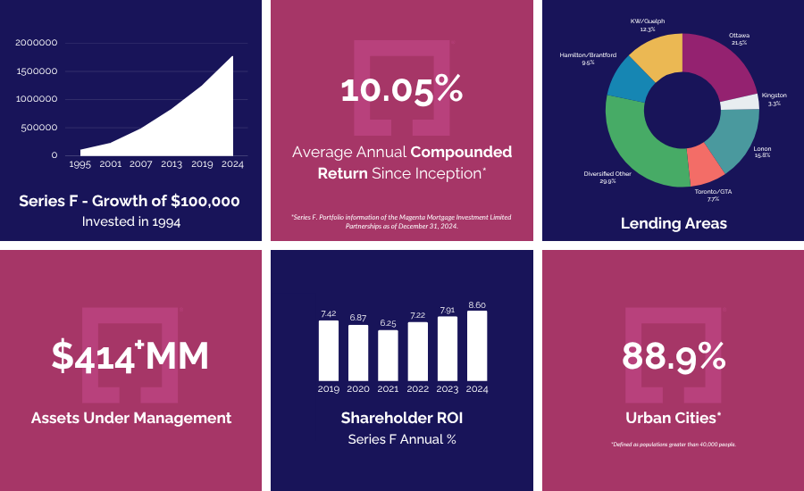2025 - Investment Advisors (2)